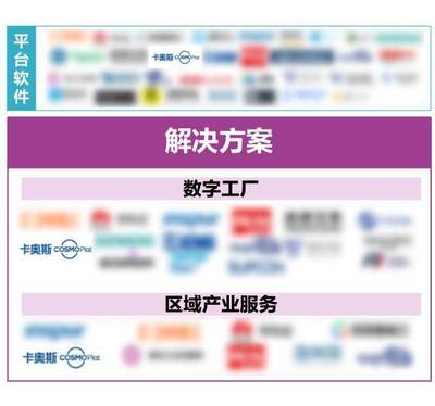 卡奧斯3大領(lǐng)域入選IDC《工業(yè)軟件與工業(yè)互聯(lián)網(wǎng)發(fā)展趨勢(shì)》代表廠商